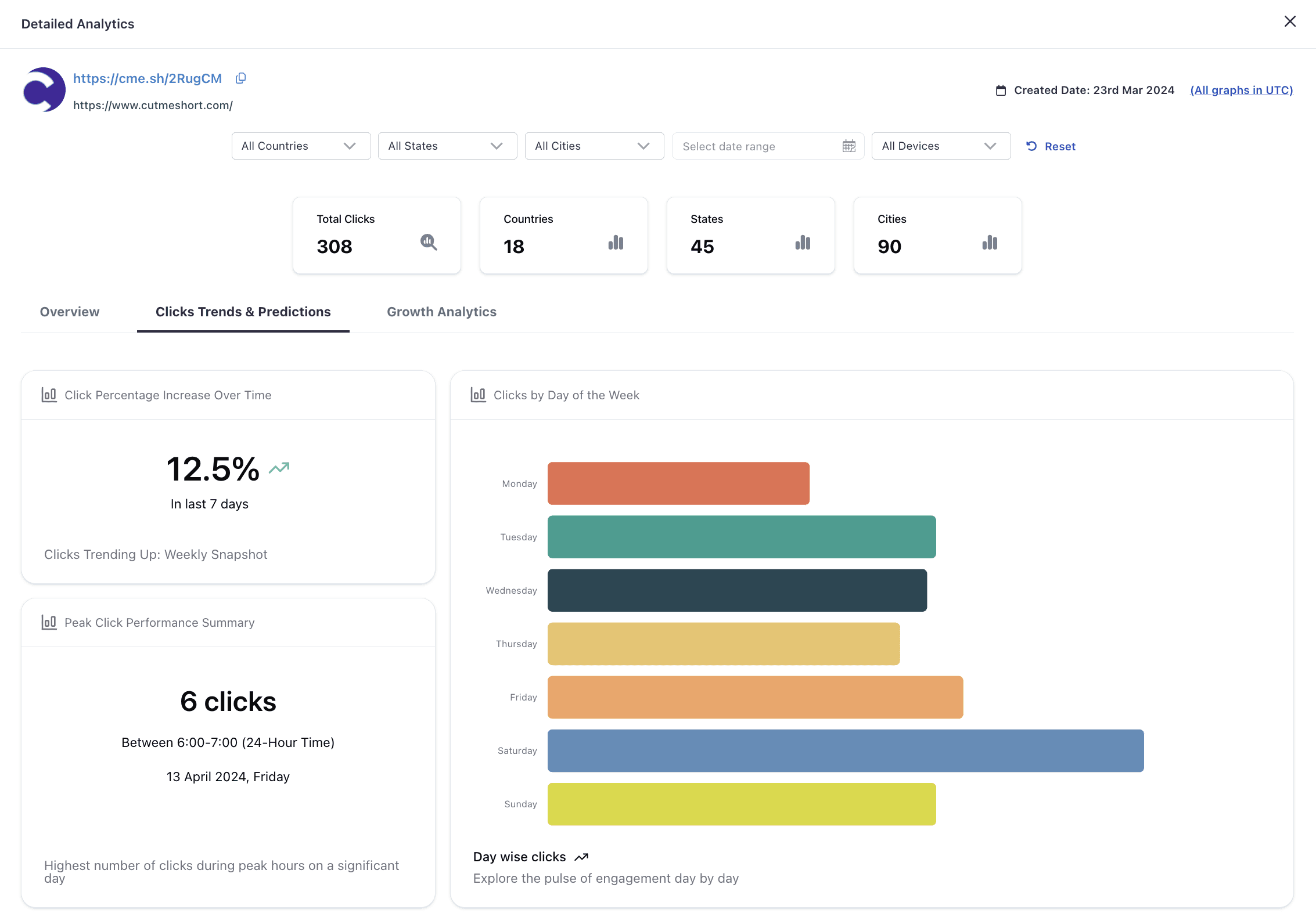 Lead and conversion tracking dashboard